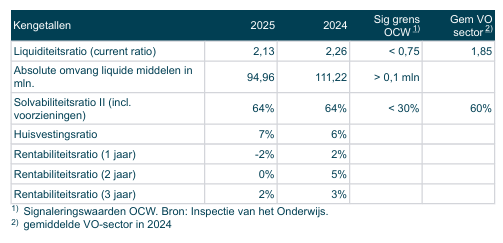 Afbeelding Financien 2 jaarverslag