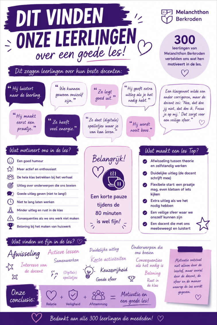 Poster Fatos onderzoek motivatie 2